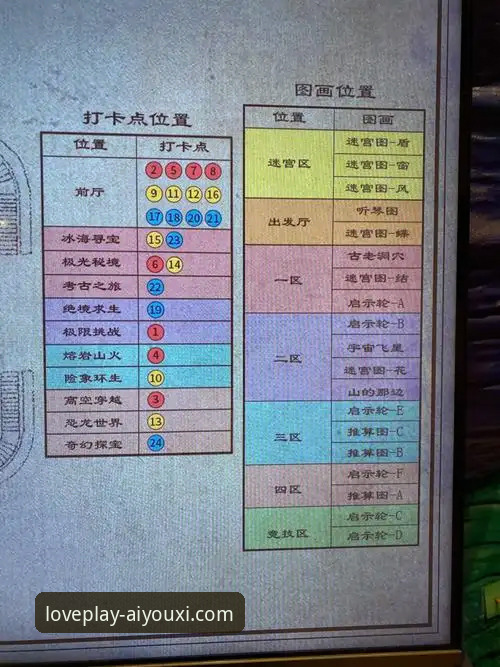 揭秘爱游戏平台：如何通过“丰富内容教程”解锁数字娱乐新维度